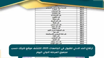 ارتفاع الحد الأدنى للقبول في الجامعات 2025: اكتشف موقع كليتك حسب مجموع المرحلة الأولى اليوم